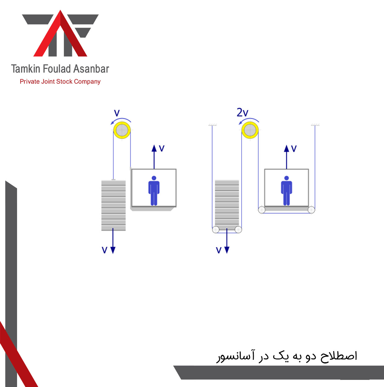 شرکت تمکین فولاد آسانبر