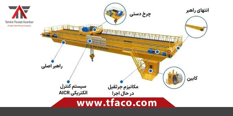 اجزای اصلی آسانسور و جرثقیل سقفی: راهنمای جامع برای صنعت