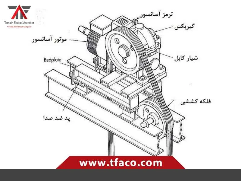 اجزای الکتریکی آسانسور